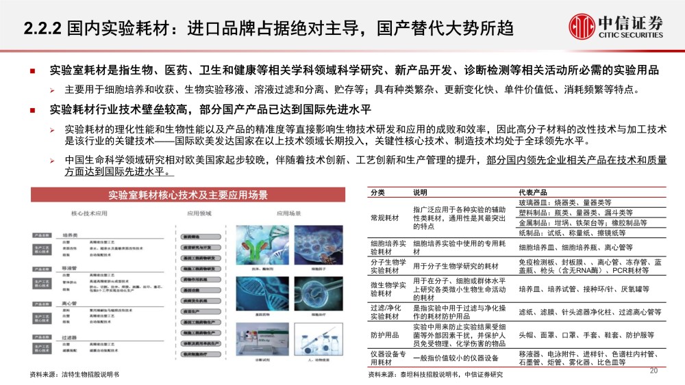 萨含检测技术